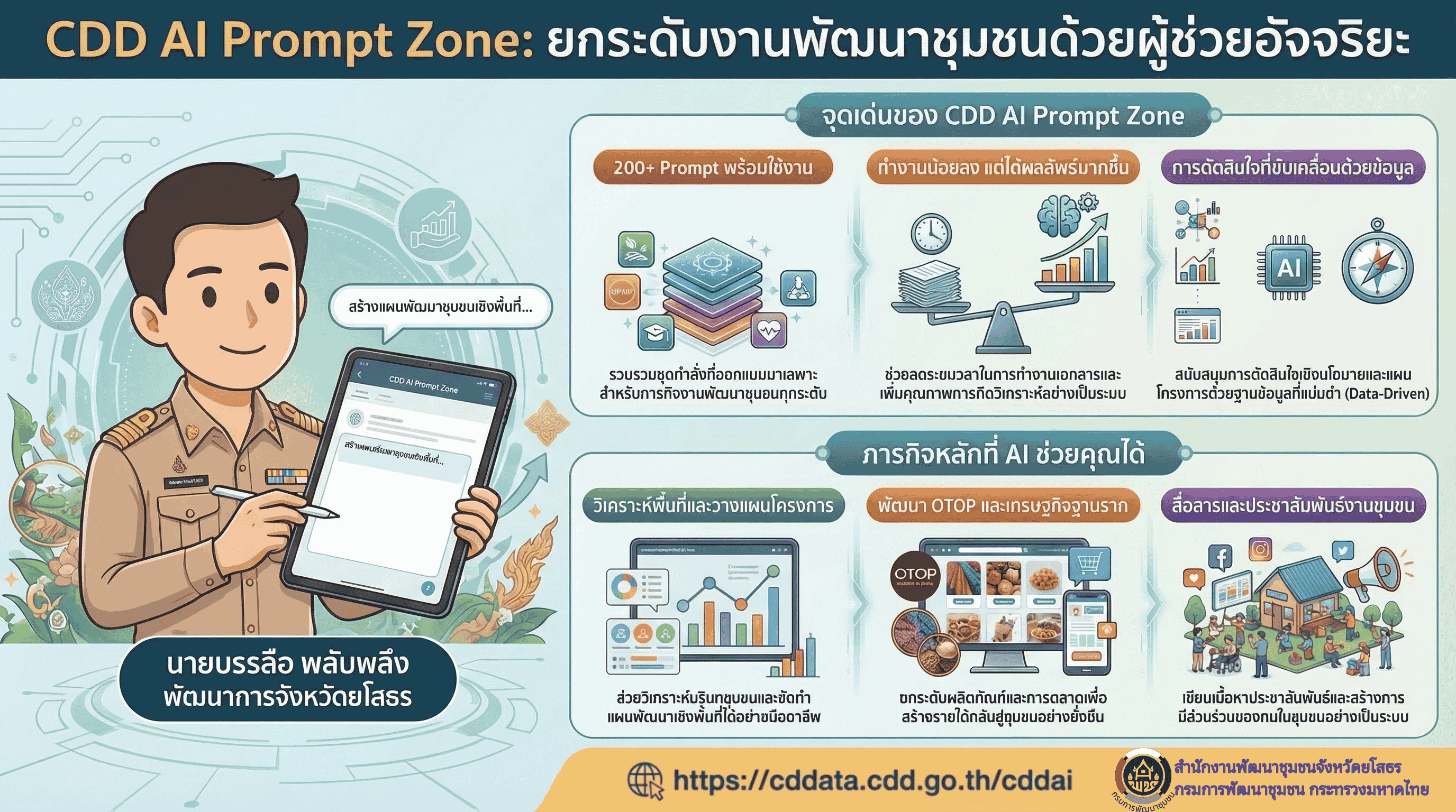สพจ.ยโสธร ประชาสัมพันธ์ CDD AI Prompt Zone – ผู้ช่วยอัจฉริยะสำหรับงานพัฒนาชุมชน